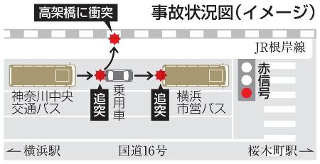 神奈川中央交通の路線バスが乗用車に追突し、7人が死傷した事故イメージ